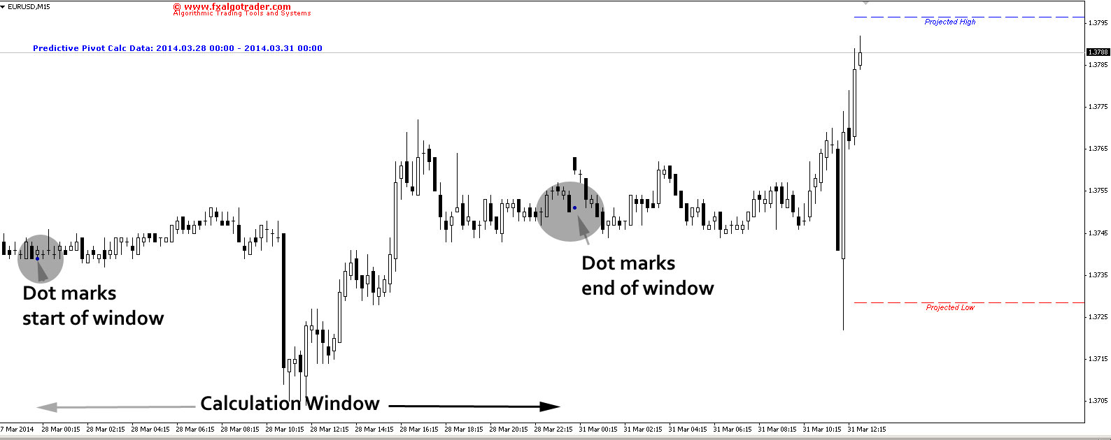 Calculation Window (Configurable)